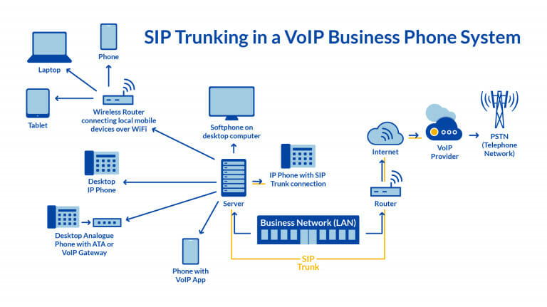 Tracing Voip Numbers Printable Tracing Numbers